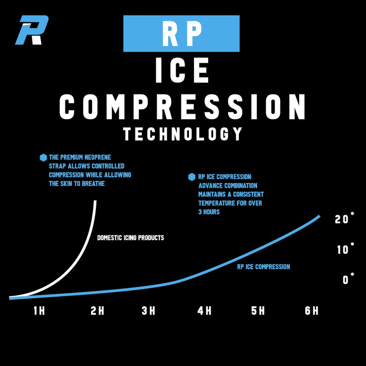 Ice Compression Pack Technology